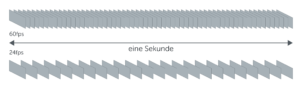 Die Bedeutung Der Framerate In Der Videoerstellung | TechSmith